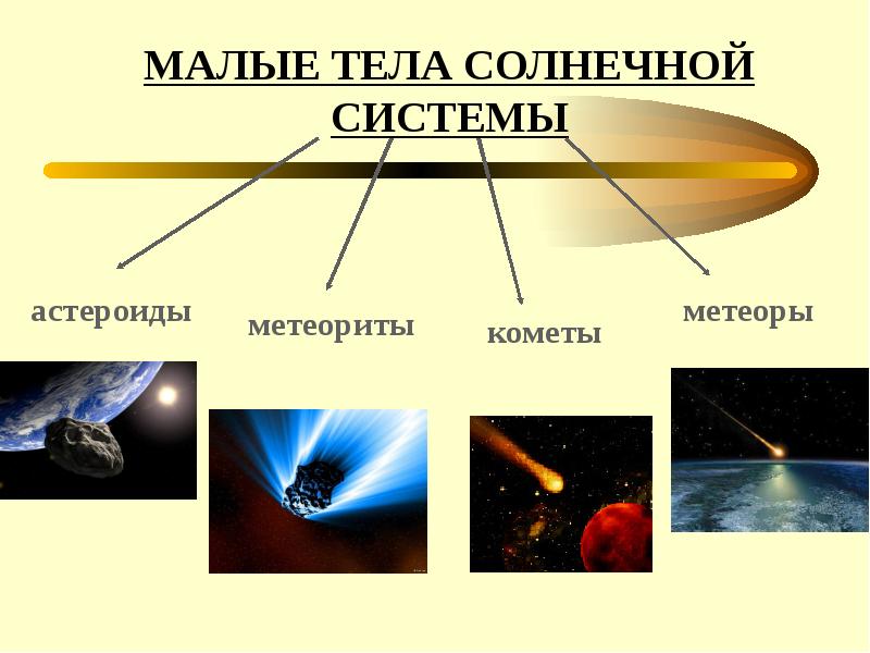 Что относится к малым телам солнечной системы. Малые тела солнечной системы. Большие тела солнечной системы. Метеорные тела солнечной системы. Искусственные тела солнечной системы.