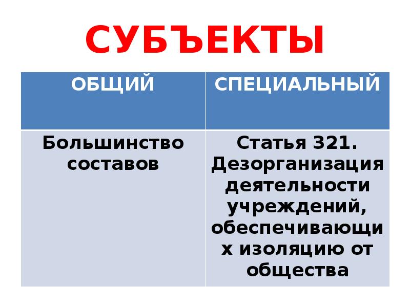 Общая характеристика против порядка управления. Дезорганизация работы учреждения. Преступления против порядка управления. Дезорганизация деятельности исправительных учреждений статья. 321 Ст субъект.