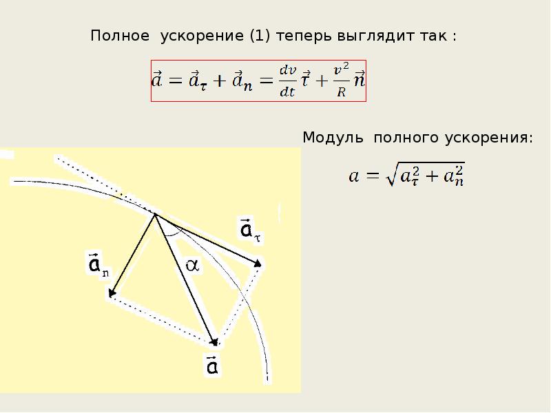 Формула полного ускорения