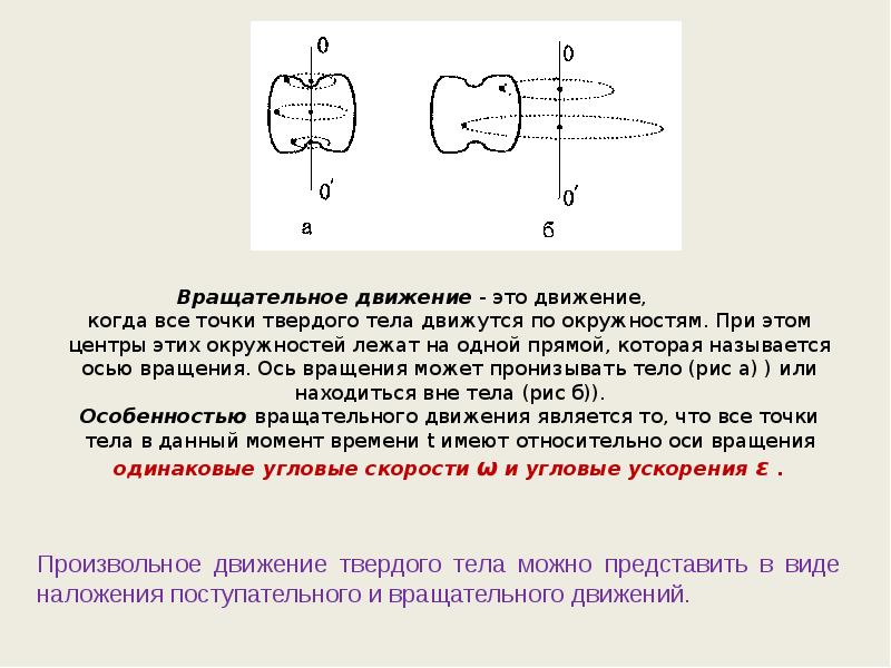 Вращательное движение оси