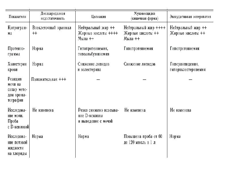 Сыпь дифференциальная диагностика у детей с картинками