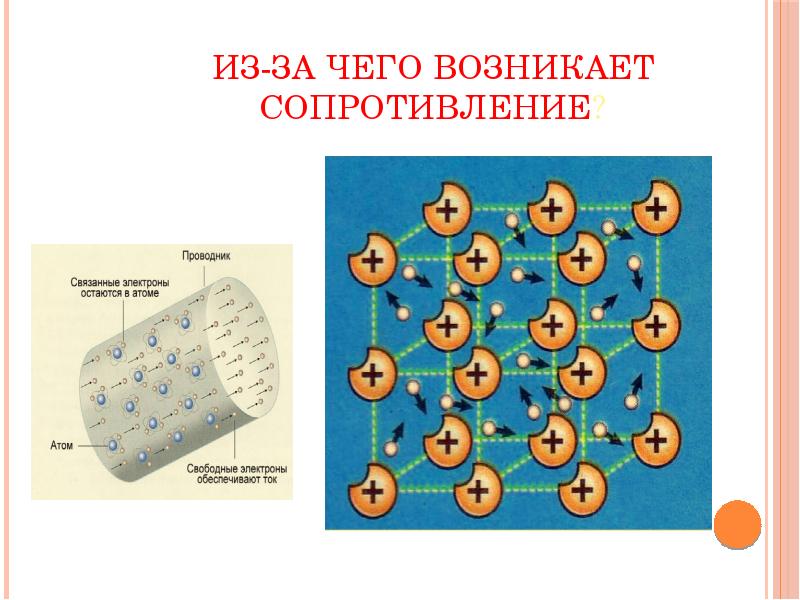 Из-за чего возникает сопротивление?