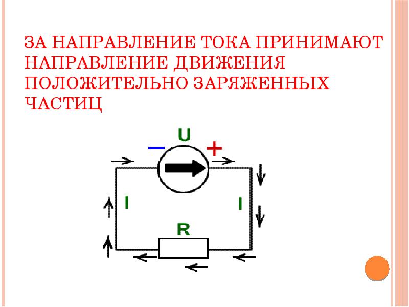 За направление тока принимают направление движения положительно заряженных частиц