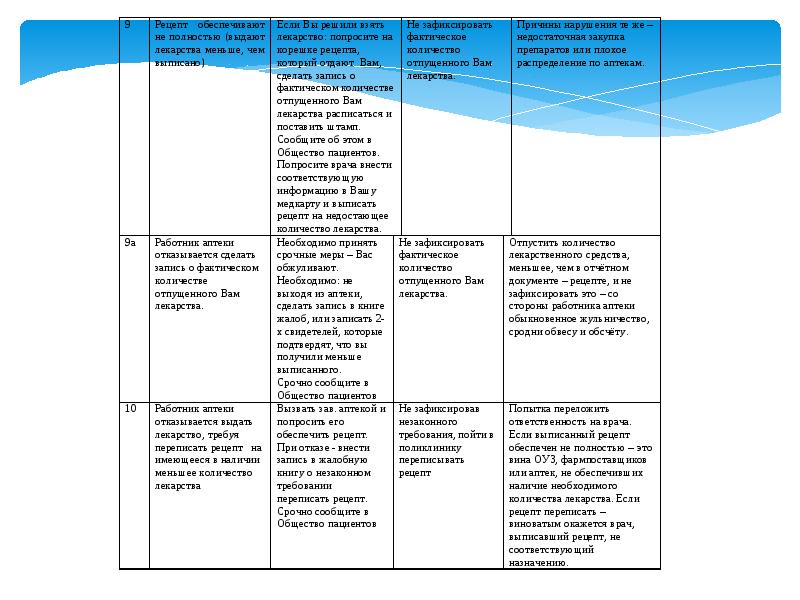 Список льготных рецептов