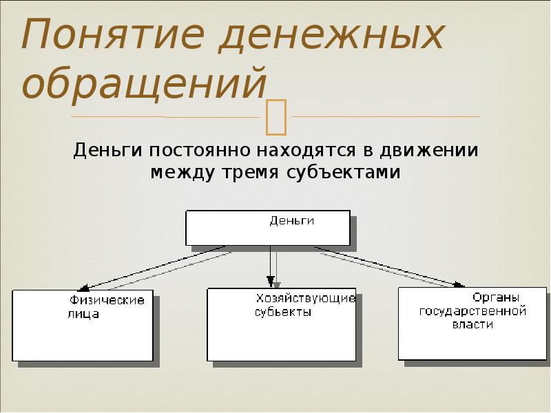 Деньги денежное обращение план