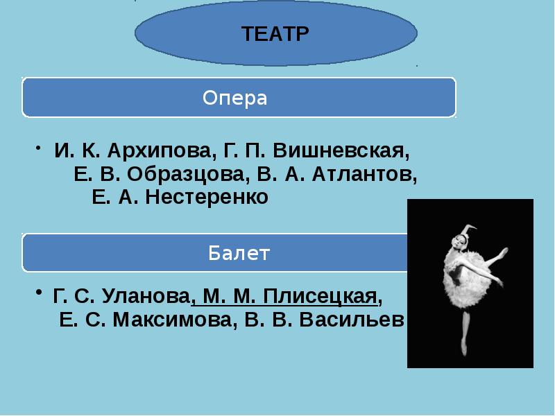 Достижение советского спорта 1960 1980 презентация