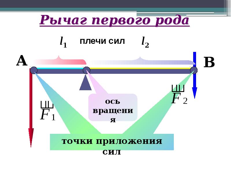 Найти плечо силы по рисунку