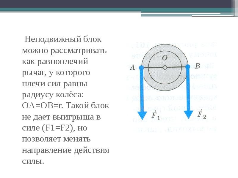 На рисунке изображен неподвижный блок с помощью которого