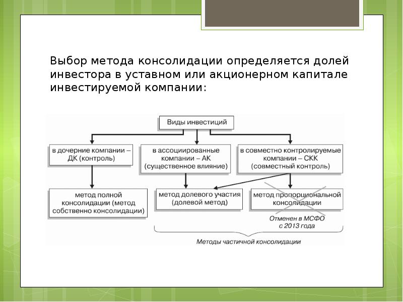 Выберем подход