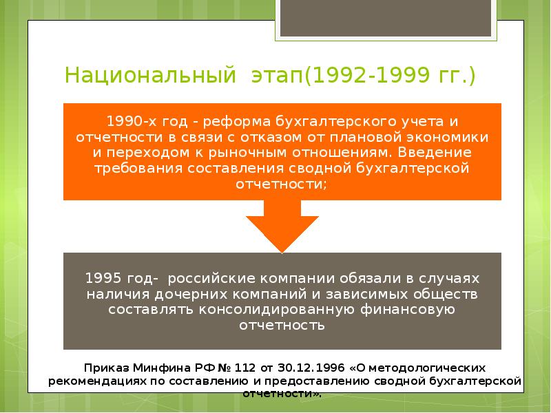 Россия в 1992 1999 презентация