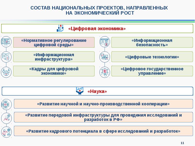 Цели национальных проектов