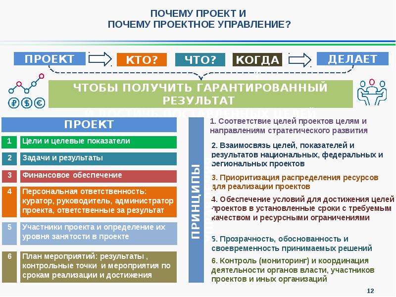 Единый план достижения национальных целей до 2030 года