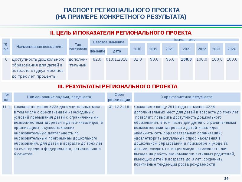 Указ президента о национальных проектах до 2024 года