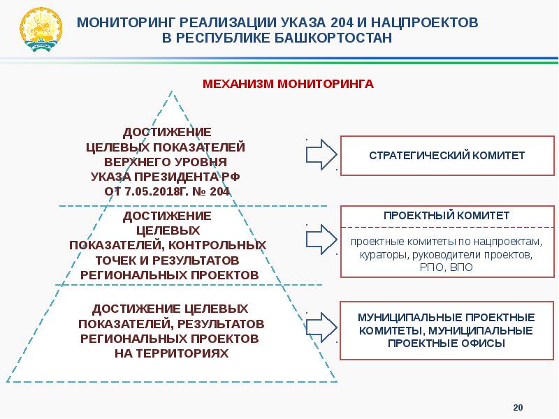 Единый план достижения национальных целей до 2030 года