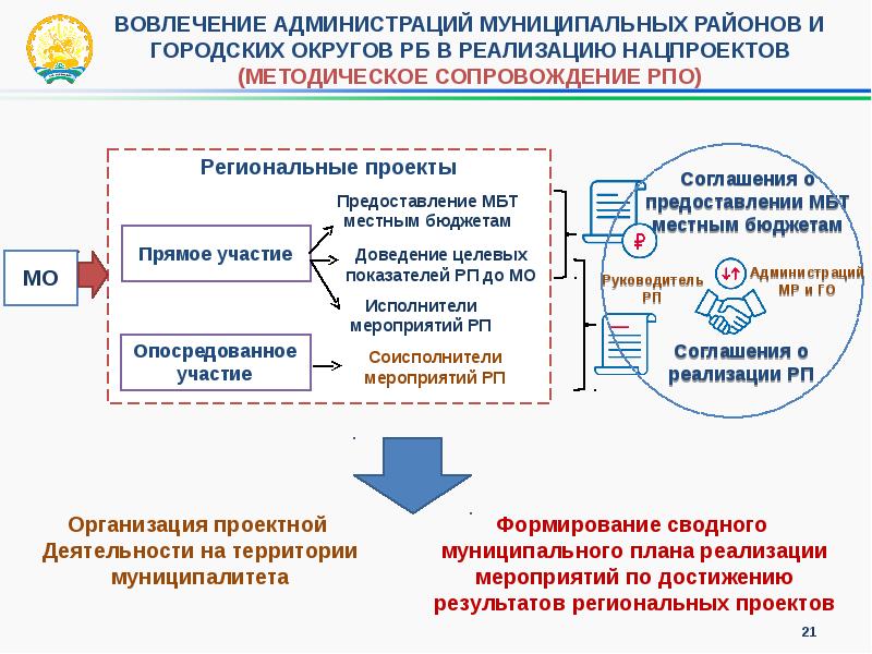 Единый план по достижению национальных целей развития россии до 2024 года