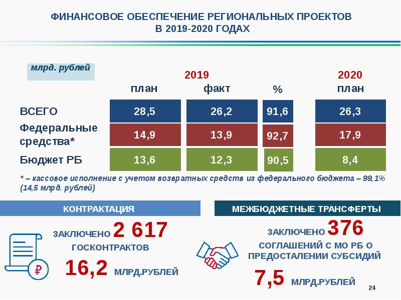 Национальные проекты российской федерации до 2024 года