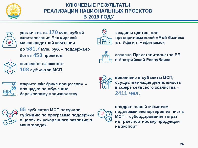 Цели национальных проектов