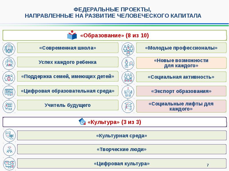 Единый план по достижению национальных целей развития россии до 2024 года