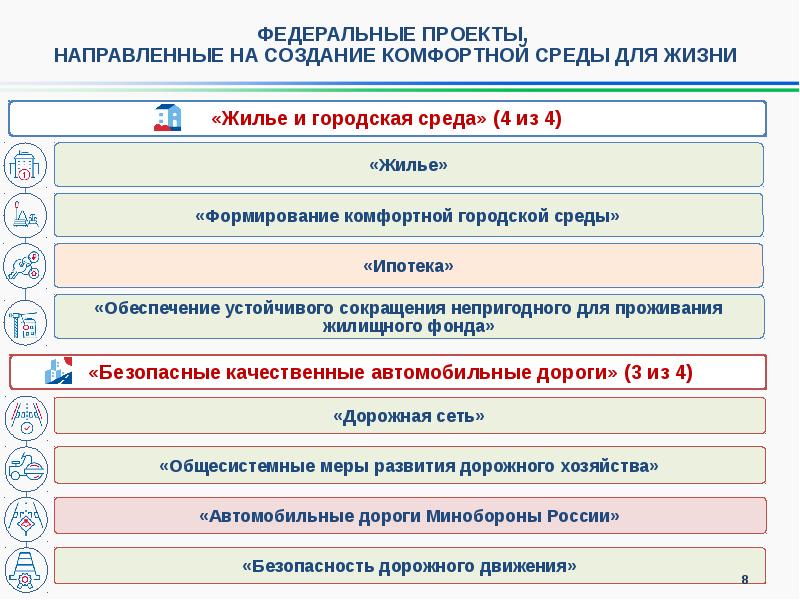 Единый план по достижению национальных целей развития россии до 2030