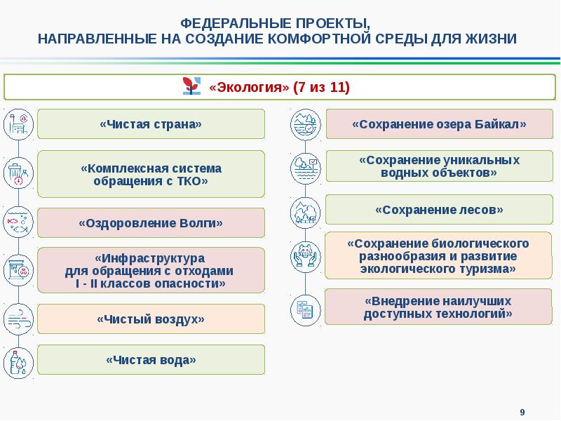 Указ президента о национальных проектах до 2024 года