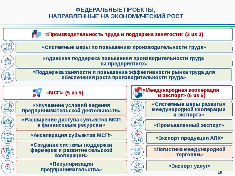 Единый план по достижению национальных целей развития россии до 2024 года