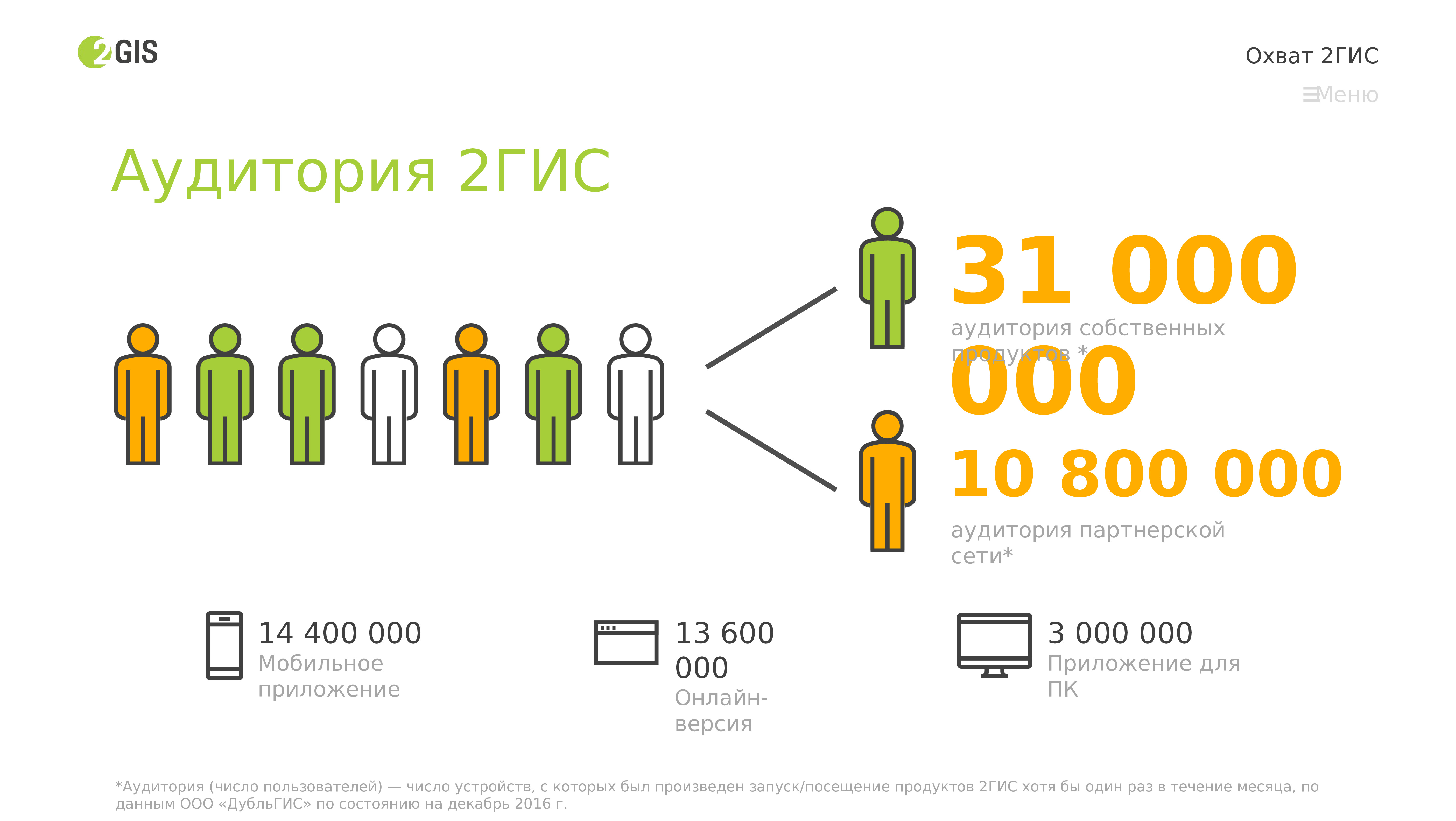 Целевая аудитория мебельного салона