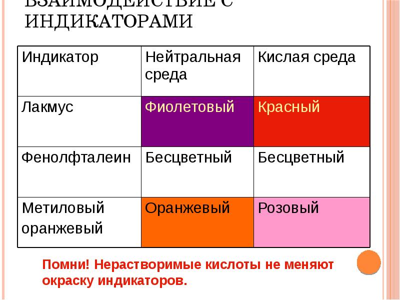 Фенолфталеин малиновый среда. Индикаторы Лакмус метилоранж. Индикаторы фенолфталеин метилоранж. Индикаторы химические в кислотной и щелочной среде. Индикаторы Лакмус фенолфталеин метилоранж таблица.