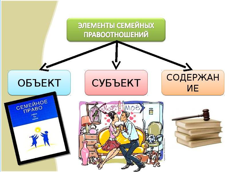 Презентация по обществознанию 10 класс семейное право