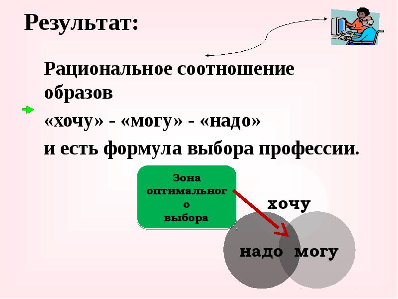 Картинки хочу могу надо формула выбора профессии