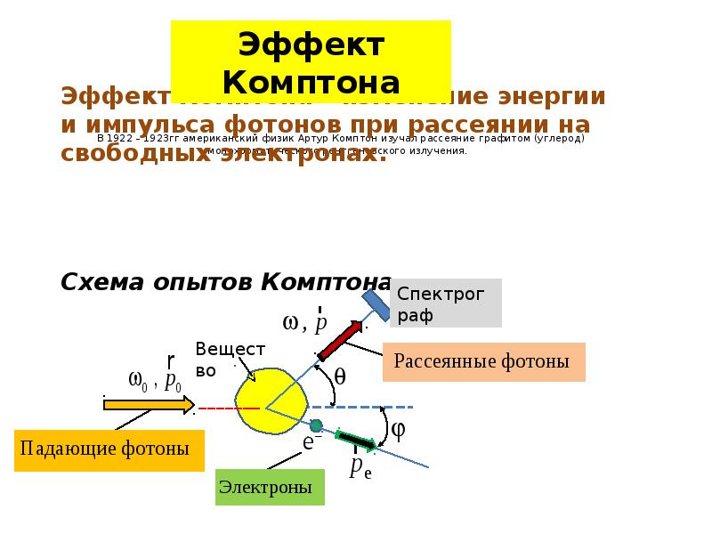 Схема опыта комптона