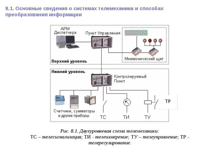 Схемы управления учета и сигнализации в системах электроснабжения