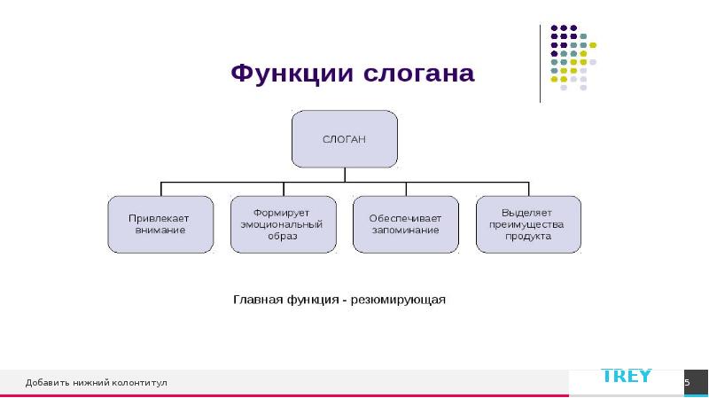 Рекламные слоганы презентация