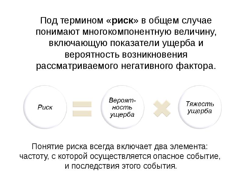 Законы ноксологии презентация