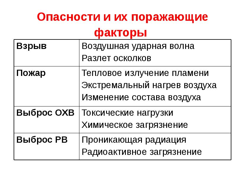 Законы ноксологии презентация