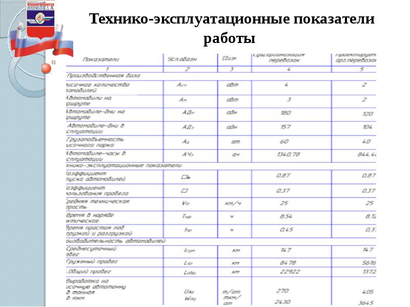 Эксплуатационные показатели. Расчет эксплуатационных показателей. Технико-экономические показатели автомобильного транспорта. Характеристика системы технико-эксплуатационных показателей.