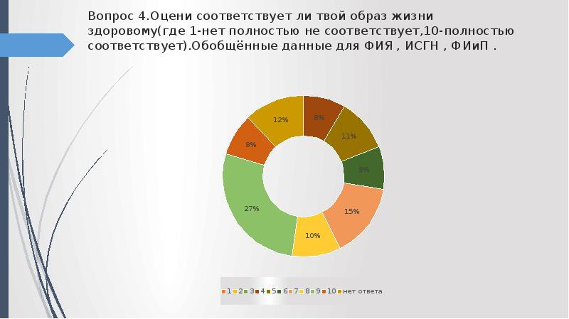 Соответствовать 10. Соответствует не соответствует. Не соответствует.