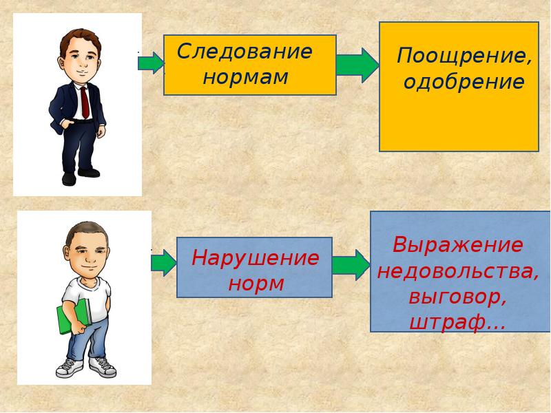 Типы высказываний в логике. Право это порядок который исторически сложился в обществе. Построение связного высказывания. Фраза норматива. Построение связного высказывания.