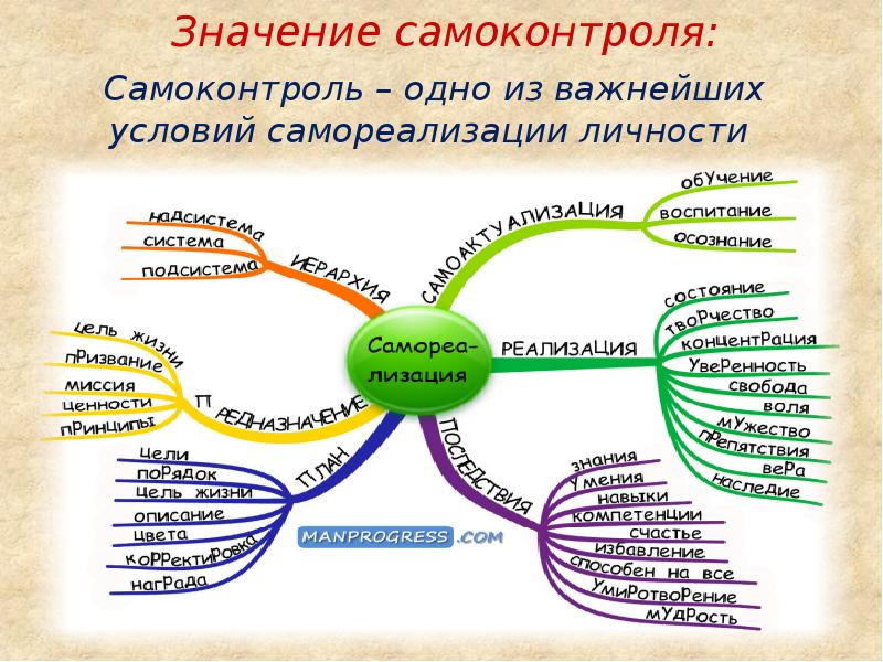 Карта уверенность значение