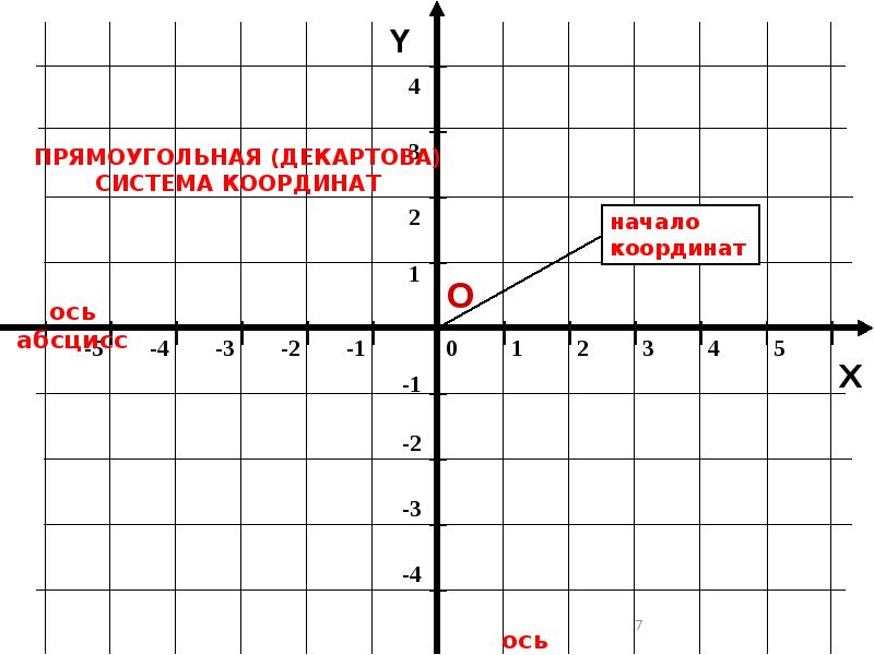 Что такое координаты 6 класс презентация