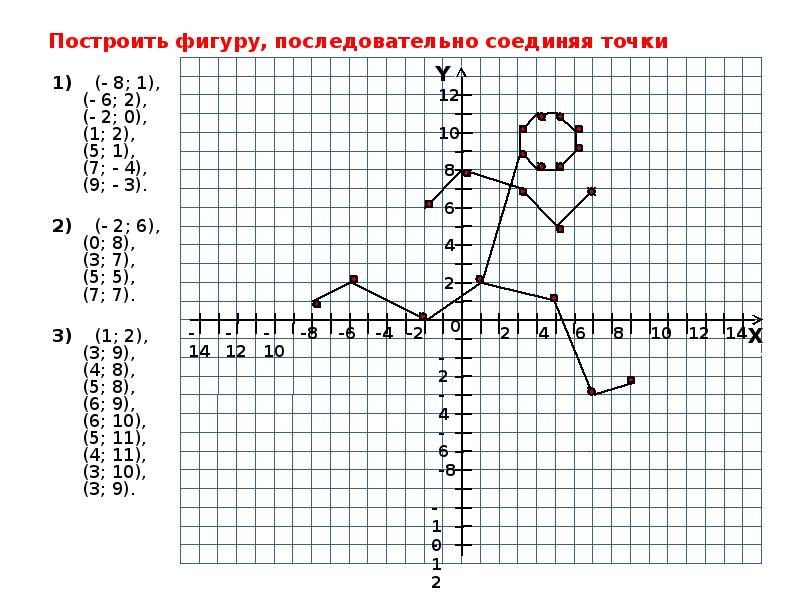 Рисунки по декартовой системе координат