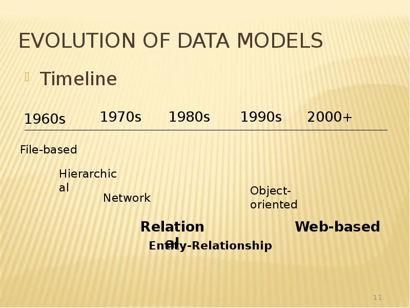 Evolution of Data Models
Timeline Evolution of Data Models
Timeline