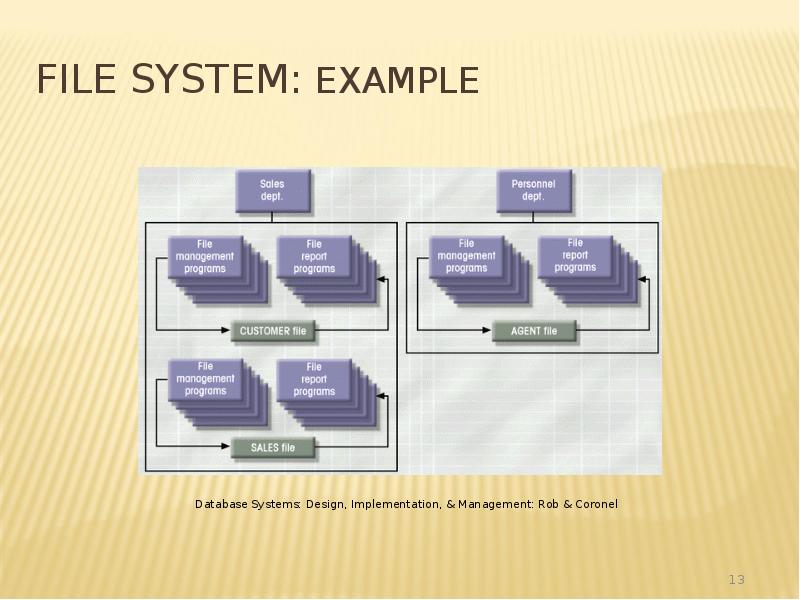 File System: Example File System: Example