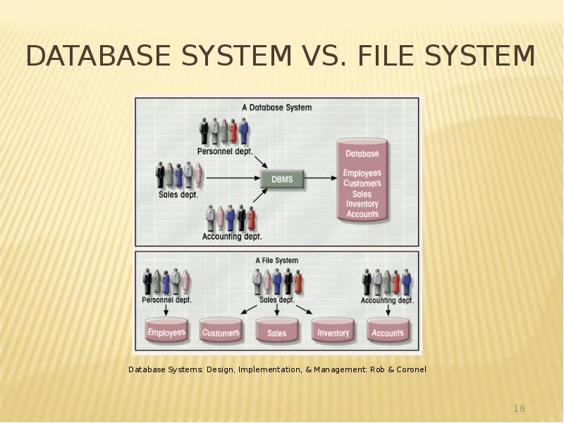 Database System vs. File System Database System vs. File System
