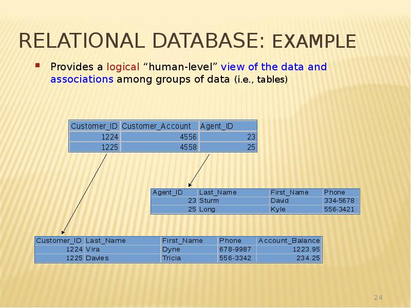 Relational Database: Example Relational Database: Example