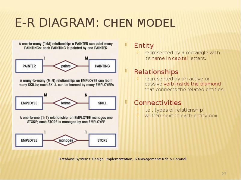 E-R Diagram: Chen Model
Entity
represented by a rectangle with its E-R Diagram: Chen Model
Entity
represented by a rectangle with its