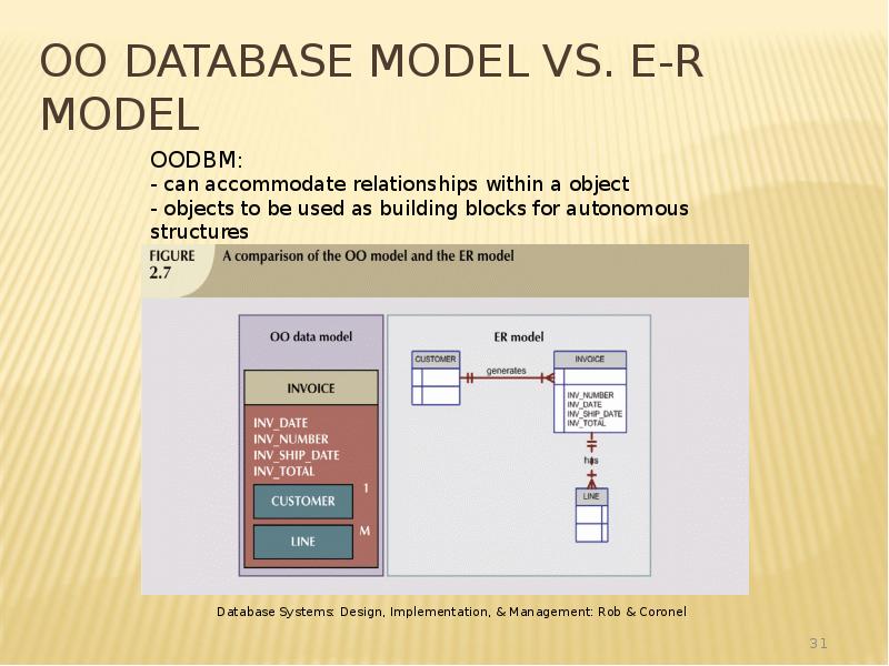 OO Database Model vs. E-R Model OO Database Model vs. E-R Model