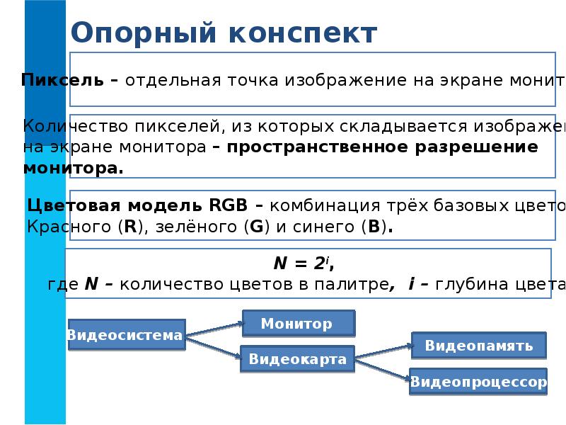 Количество пикселей из которых складывается изображение на экране монитора это