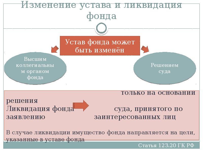 Устав наследственного фонда образец