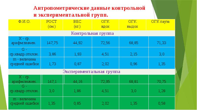 Антропометрические детские данные