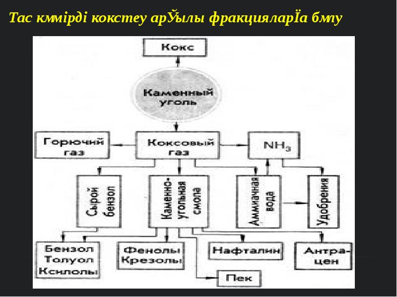 Тас көмір презентация